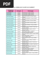 Download Logika Gerbang Nand Datasheet by Nur Indah Arifani SN129545781 doc pdf