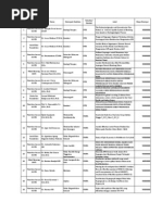 Download Daftar Penerima Riset Itb 2011 by Melinda Wardani SN129547973 doc pdf