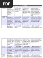 Download Formal Informal Assessment Rubric by fogleman SN12955029 doc pdf