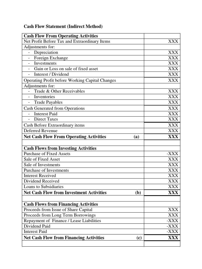 cash flow statemen indirect deferred revenue normal balance