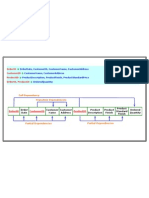 Data Modeling By Satish