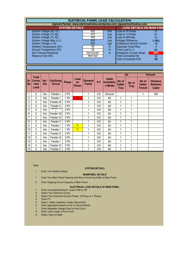 Electrical Panel Load Calculation (28.11.12) | PDF | Science ...