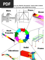 Fine Element Method Using Nastran