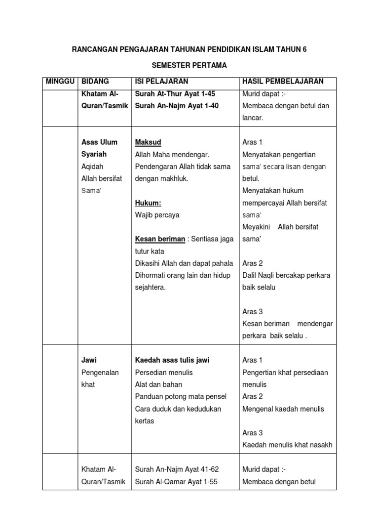 Rancangan Pengajaran Tahunan Pendidikan Islam Tahun 6 Sem 1