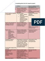 Guidance For Completing Ethics Form For Research Projects v1