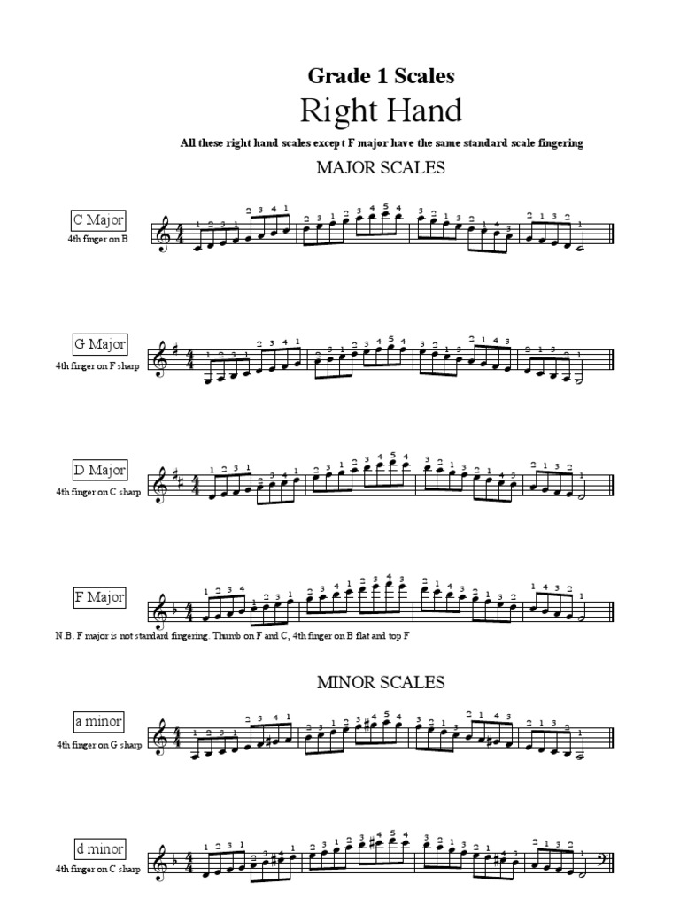Grade 1 Piano Scales Théorie de la musique Éléments de la musique