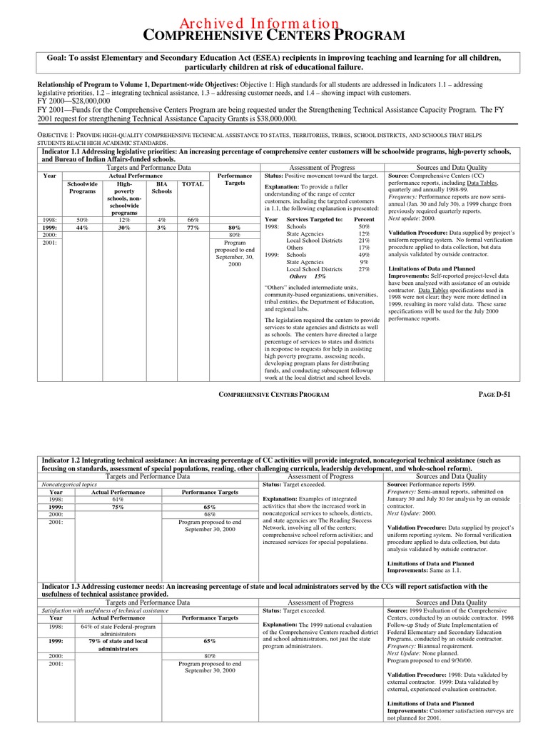 Comprehensive Centers Program Overview | PDF