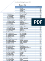 Oxford Schools Debating Tournament 2013 - Speaker Tab