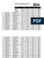 Hasil Try Out Serentak Nasional 2013 Primagama Wiradesa