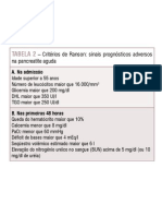 Critérios de Ranson na pancreatite aguda