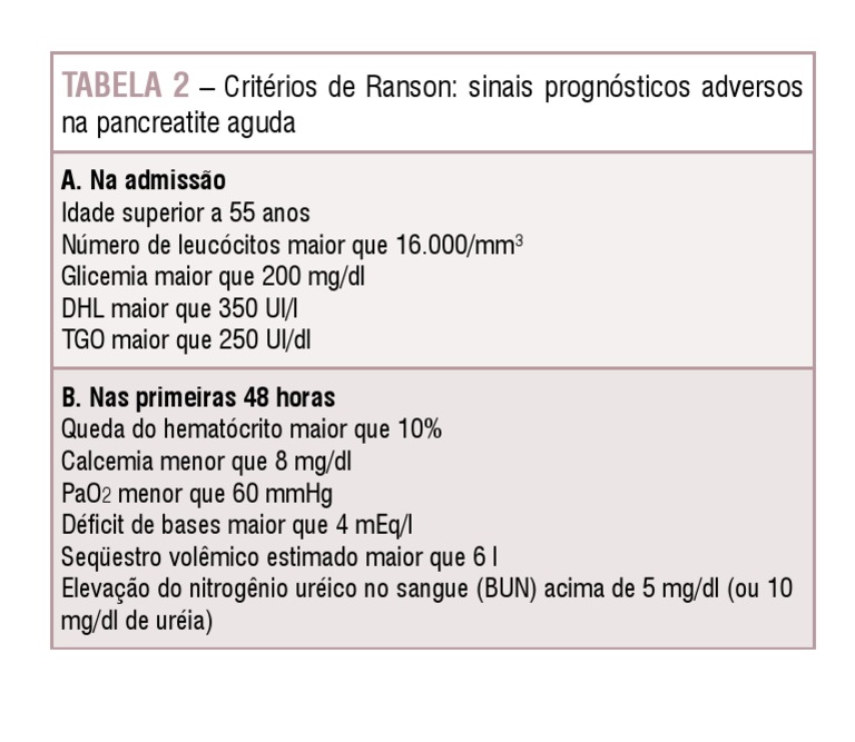 Critérios de Ranson na Pancreatite Aguda | PDF