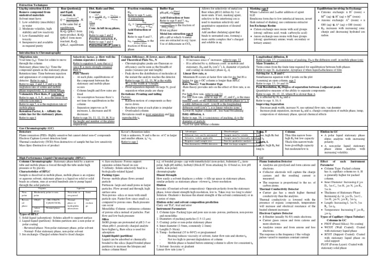 CM2192 CheAnalytical Chemistry Cheat Analytical Chemistry Cheat Sheet 2 Chromatography High
