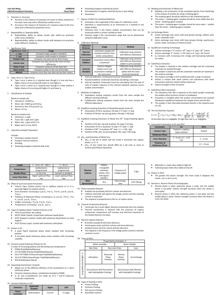 Analytical Chemistry Cheat Sheet PDF Chromatography Elution