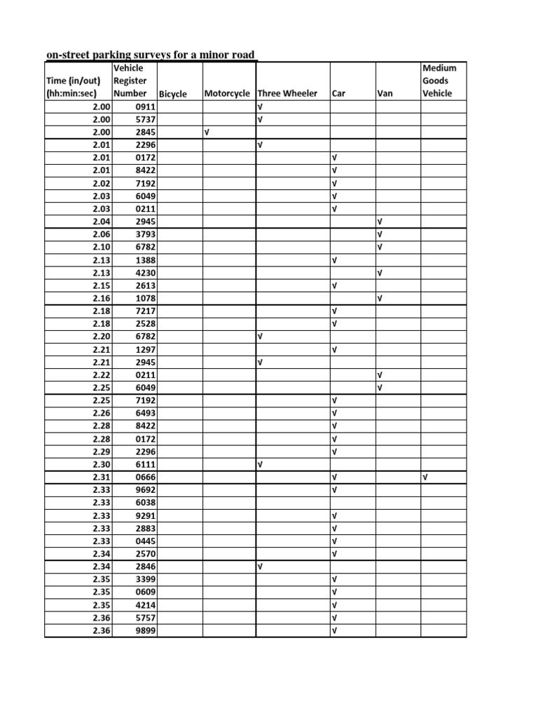 On-Street Parking Survey Data | PDF | Technology & Engineering