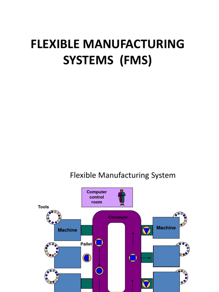 Flexible Manufacturing System | PDF