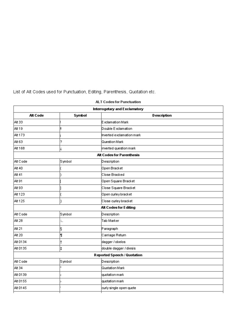 List of alt codes used for punctuation editing parenthesis quotation
