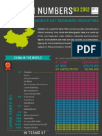 China in Numbers: An Overview of China'S Key Economic Indicators