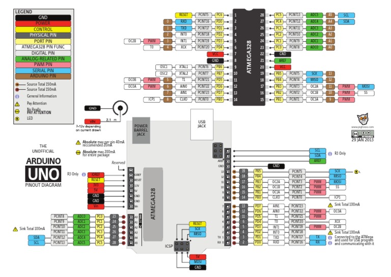 Arduino Uno Pinout | PDF