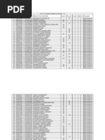 Download ReviewKeyscom - APPSC GROUP 4 RESULTS 2012 - EastGodavari District Rejected List by ReviewKeyscom SN129694574 doc pdf