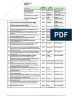 Daftar PKM Yang Lolos Pendanaan DIKTI