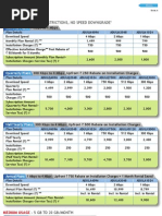 AWCC Internet Packages Overview | PDF | Information Technology | Mobile ...