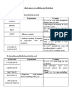 Ss's WS Modal Structures To Express Speculation and Deduction 12.02