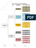 Mapeo de Procesos - Instalación de Fibra Óptica-Redundancia - Protab