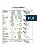 Operaciones de Geoprocesamiento