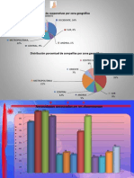 Graficos y Organigrama