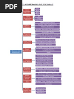 Download Peta Konsep Manusia Dan Kebudayaan by Bistami SN129753364 doc pdf