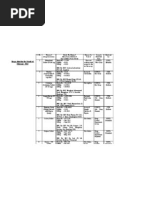 Drugs Alert Feb 2013