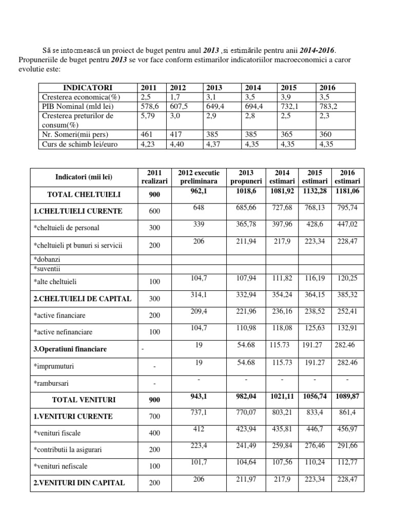Buget De Venituri Si Cheltuieli