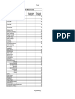 Monthly Variable Expenses: Current Monthly Spending Necessary Changes Planned Budget