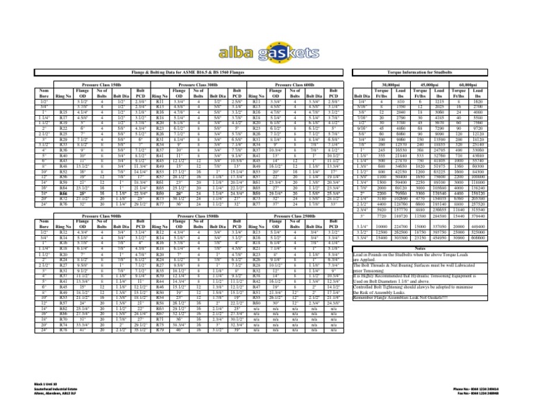 Flange & Bolting Info ASME B16 5 & BS1560 Flanges 2 Metalworking