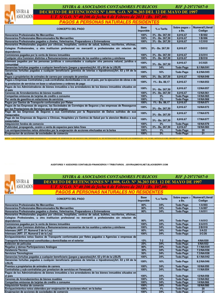 Tabla+de+Retenciones+Varias+de+ISLR+2013+Sivira Seguro Compartir
