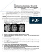 T2 Weighted Flair (T2) : Advantages Disadvantages Best For? Plain X-Ray