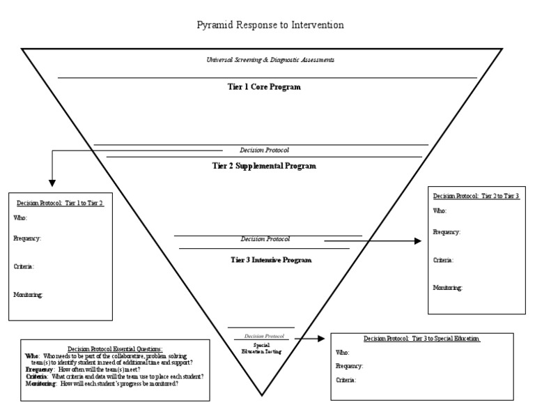 Pyramid Response To Intervention And Instruction Response To