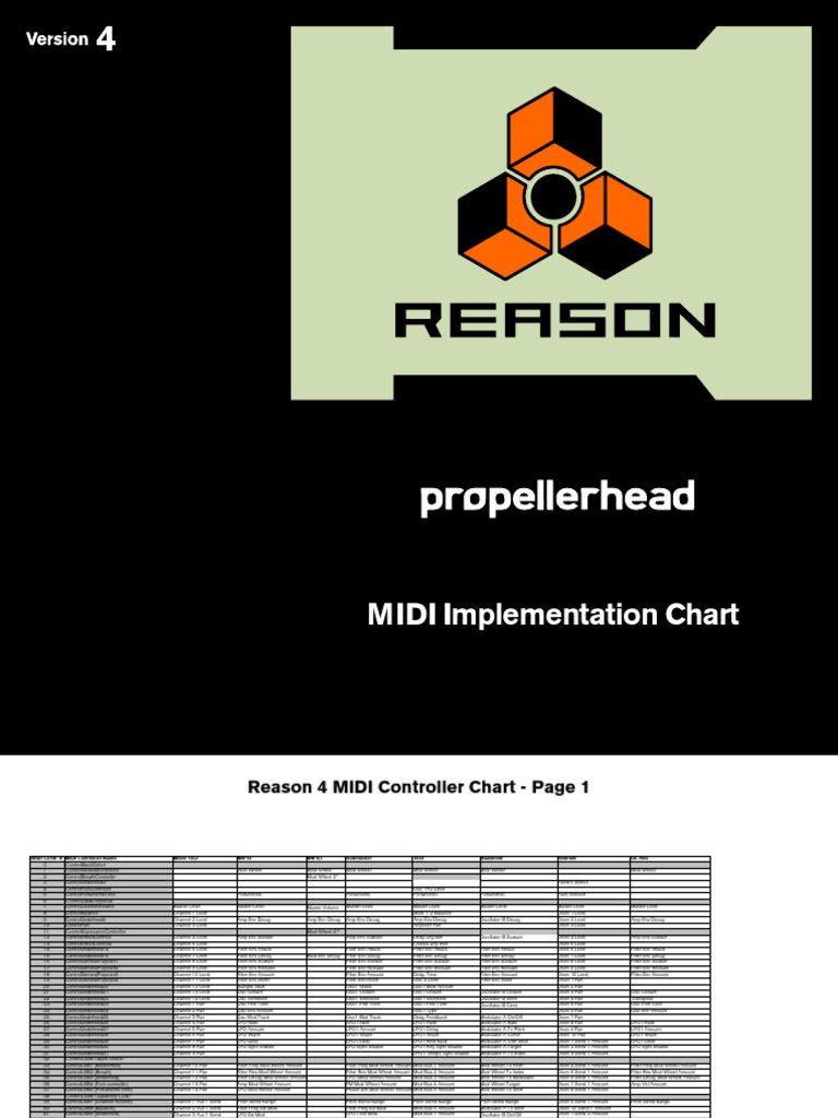 MIDI Implementation Charts | PDF | Synthesizer | Pitch (Music)