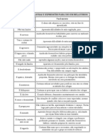 SUGESTÕES DE PALAVRAS E EXPRESSÕES PARA USO EM RELATÓRIOS