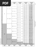 VLSM Subnetting Chart