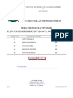 ReporteVotos PDF