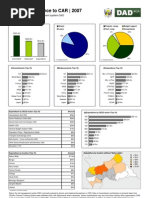 Download Fact sheet on development and humanitarian aid to the Central African Republic in 2007 by Humanitarian and Development Partnership Team  Central African Republic SN12981838 doc pdf