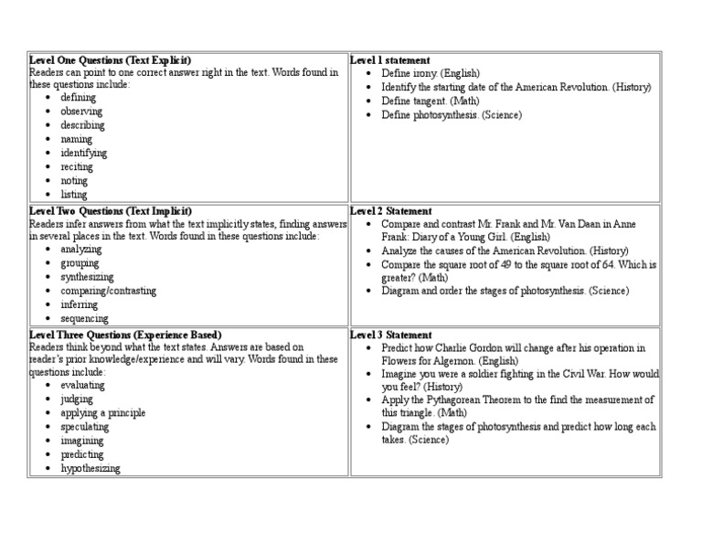 Costas level questioning pdf science teaching mathematics