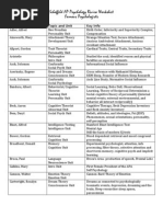 Famous Psychologists Chart