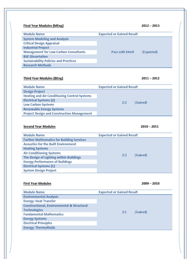 MEng and BEng Module Results Overview | PDF | Technology & Engineering