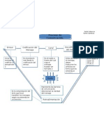 Procesos de Comunicacion