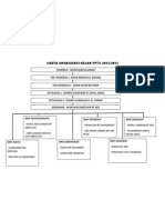 Carta Organisasi Kelab FPTV 2012