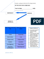 Self Deception Charts