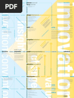 Innovation a Model of Innovation but What is It?
