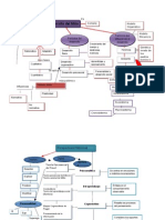 Mapas Conceptuales Psicologia